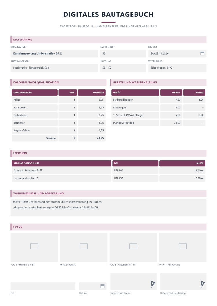 Tages-PDF aus dem digitalen Bautagebuch für die Stadtwerke mit Kolonne nach Qualifikation, Geräten und Pumpenstunden, Leistung je Strang und DN, Vorkommnissen mit Absperrung und vier Fotos