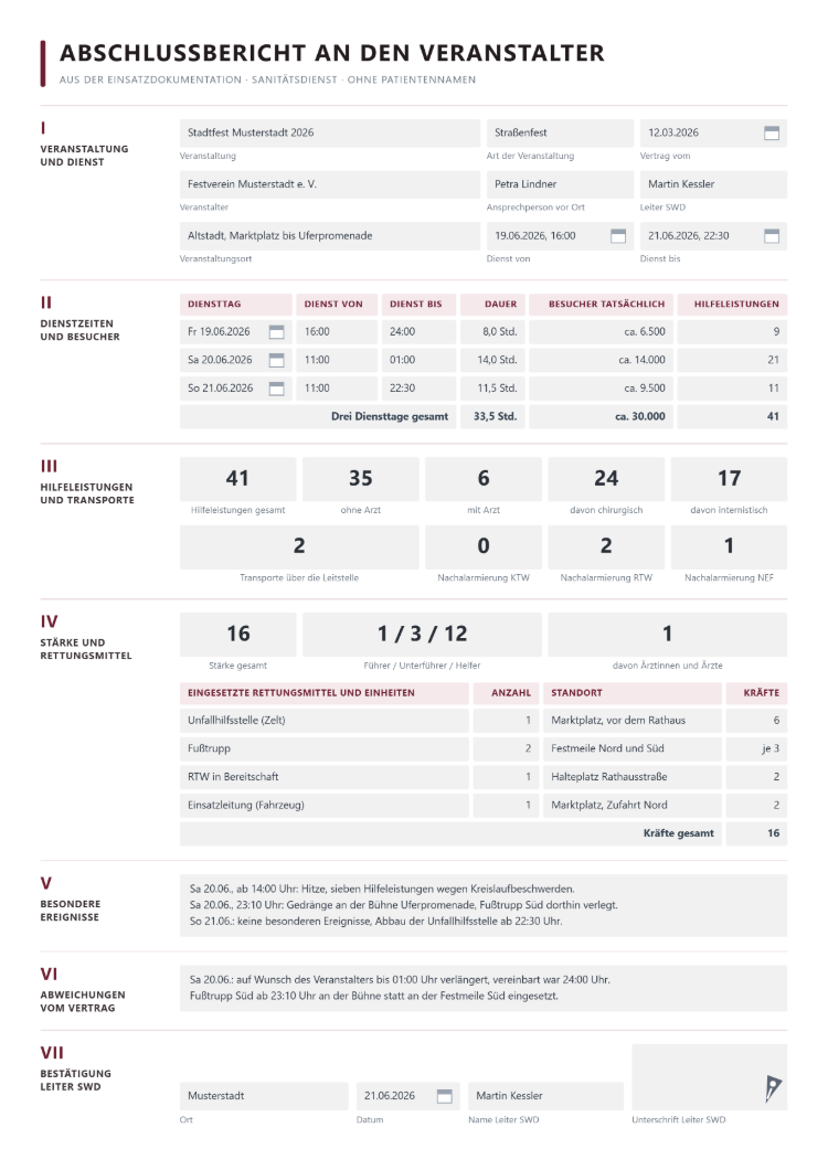 Abschlussbericht an den Veranstalter ohne Patientennamen: Veranstaltung und Dienst, Dienstzeiten und tatsächliche Besucher je Tag, Hilfeleistungen mit und ohne Arzt, chirurgisch und internistisch, Transporte über die Leitstelle und Nachalarmierungen, Stärke und eingesetzte Rettungsmittel, besondere Ereignisse, Abweichungen vom Vertrag und Bestätigung durch den Leiter SWD