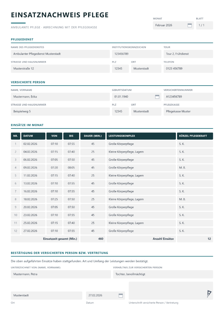 Einsatznachweis Pflege als Monatsblatt mit Pflegedienst und Institutionskennzeichen, versicherter Person mit Versichertennummer und Pflegekasse, Einsätzen mit Datum, von, bis, Dauer, Leistungskomplex und Kürzel der Pflegekraft sowie Bestätigung der versicherten Person bzw. Vertretung