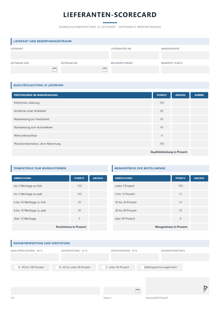 Lieferanten-Scorecard mit Punkten je Lieferung aus dem Wareneingang