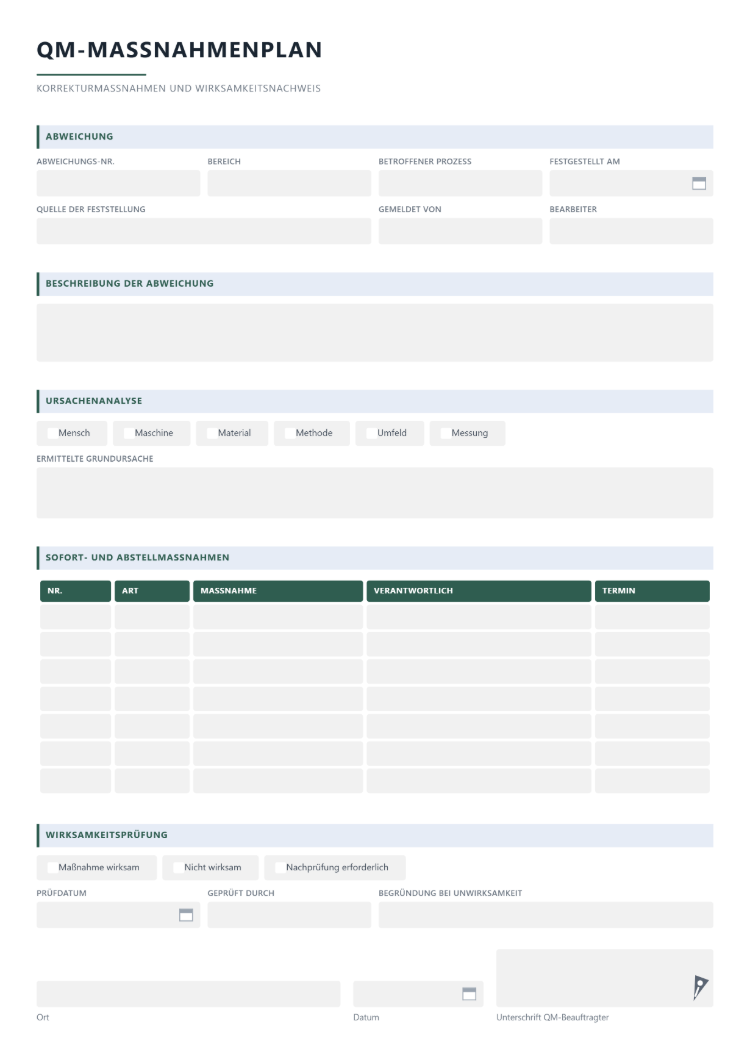 Maßnahmenplan für das Qualitätsmanagement