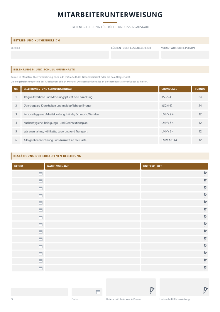 Mitarbeiterunterweisung für Küche und Ausgabe