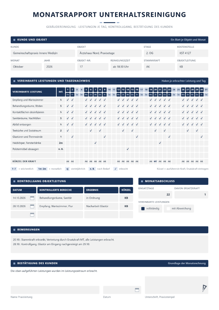 Monatsrapport Unterhaltsreinigung mit Kunde, Objekt, Etage und Kostenstelle, vereinbarten Leistungen mit Intervall, Haken je Leistung und Tag vom 1. bis 31., Kürzel der Kraft, Kontrollgang der Objektleitung, Monatsabschluss mit Einsatztagen und Ersatzkraft sowie Bestätigung des Kunden