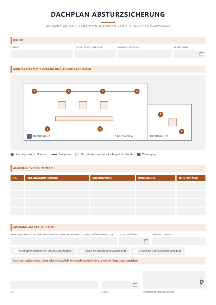 Dachplan Absturzsicherung mit nummerierten Anschlagpunkten, Seilsystem, Lichtkuppeln und Dachzugang, dazu Tabelle der Anschlagpunkte und Aushang am Dachzugang