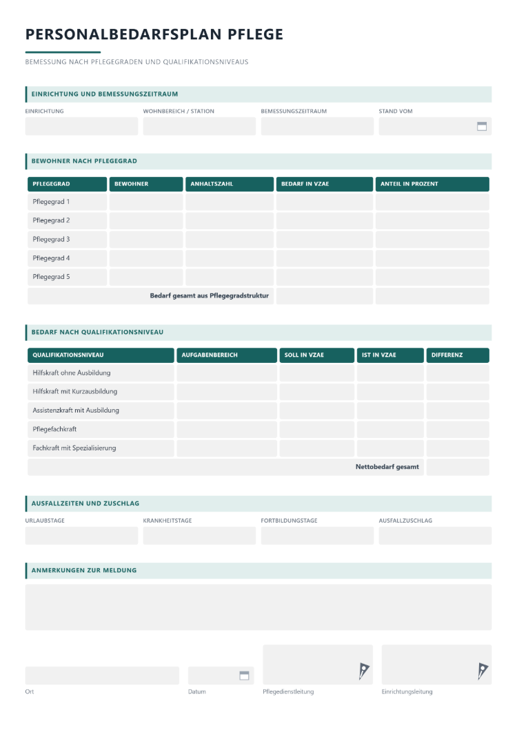 Personalbedarfsplan für die Pflege