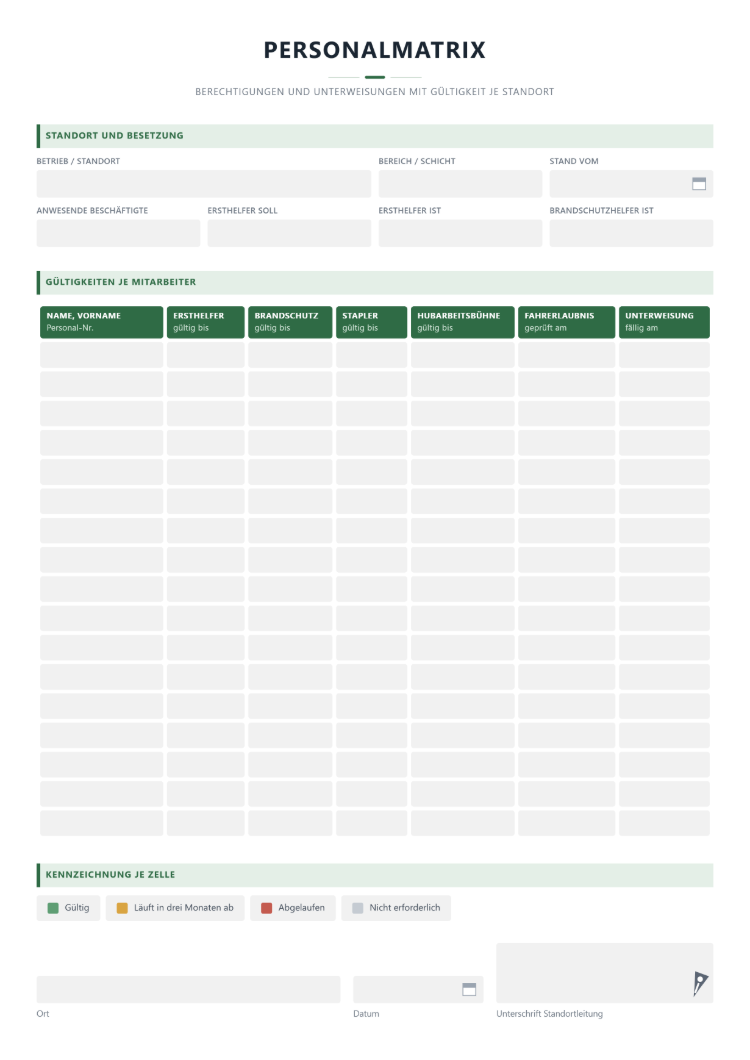 Personalmatrix mit Gültigkeiten je Mitarbeiter für Ersthelfer, Brandschutz, Stapler, Hubarbeitsbühne, Fahrerlaubnis und Unterweisung, dazu Ersthelfer Soll und Ist je Standort