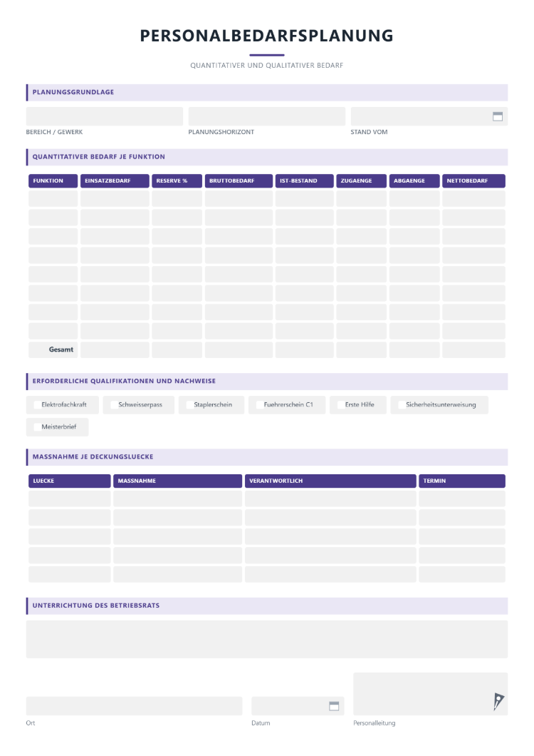 Personalplanung nach Bedarf