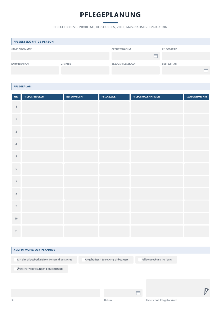 Pflegeplanung als Tabelle mit Pflegeproblem, Ressourcen, Pflegeziel, Pflegemaßnahmen und Evaluation