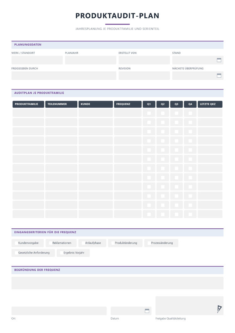 Produktaudit-Plan als Jahresplanung je Produktfamilie und Serienteil