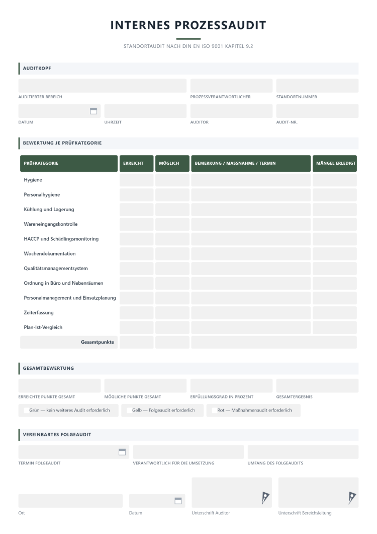 Internes Prozessaudit