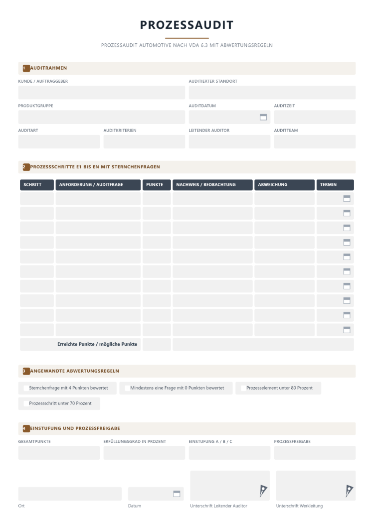 Prozessaudit Automotive