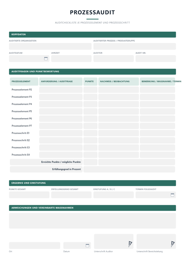 Prozessaudit Checkliste