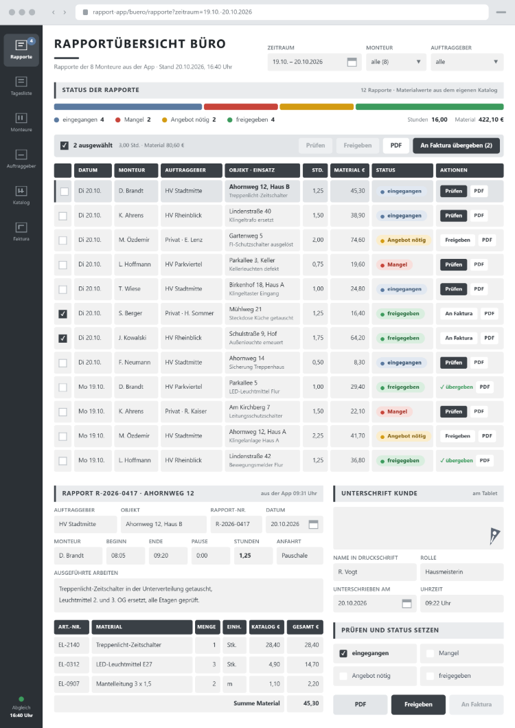 Rapportübersicht Büro im Browser mit den Rapporten aller Monteure nach Datum, Auftraggeber, Objekt, Stunden und Material, Status eingegangen, Mangel, Angebot nötig oder freigegeben, Aktionen Prüfen, Freigeben, PDF und An Faktura übergeben, darunter ein geöffneter Rapport mit Kundenunterschrift