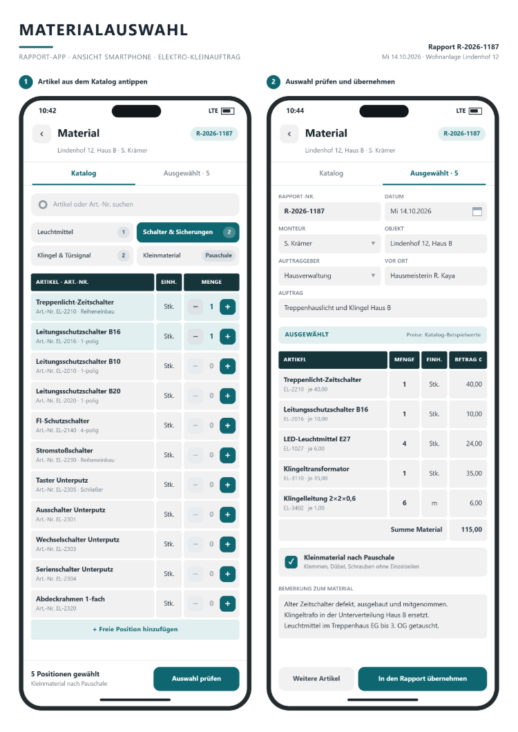 Materialauswahl der Rapport-App auf zwei Smartphones: Artikel aus dem eigenen Katalog nach Leuchtmittel, Schalter und Sicherungen, Klingel und Türsignal sowie Kleinmaterial mit Menge per Plus und Minus, daneben die ausgewählten Positionen mit Einheit, Katalog-Beispielwerten, Summe Material und Kleinmaterial nach Pauschale