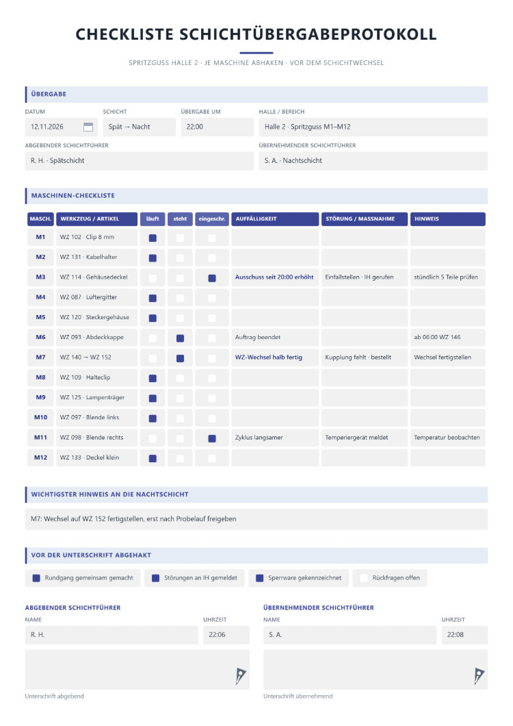 Checkliste zum Schichtübergabeprotokoll für die Spritzgießerei mit den Maschinen M1 bis M12, Status läuft, steht oder eingeschränkt, Auffälligkeit, Störung und Maßnahme sowie Unterschrift von abgebendem und übernehmendem Schichtführer