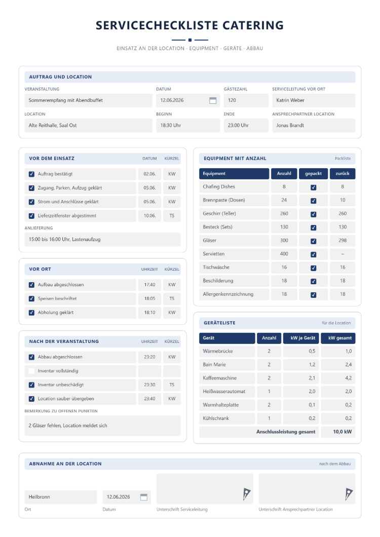 Servicecheckliste Catering mit Auftrag und Location, abgehakten Punkten vor dem Einsatz, vor Ort und nach der Veranstaltung, Equipment-Packliste mit Anzahl, gepackt und zurück, Geräteliste mit Anschlussleistung in kW samt Summe und Abnahme an der Location mit zwei Unterschriften