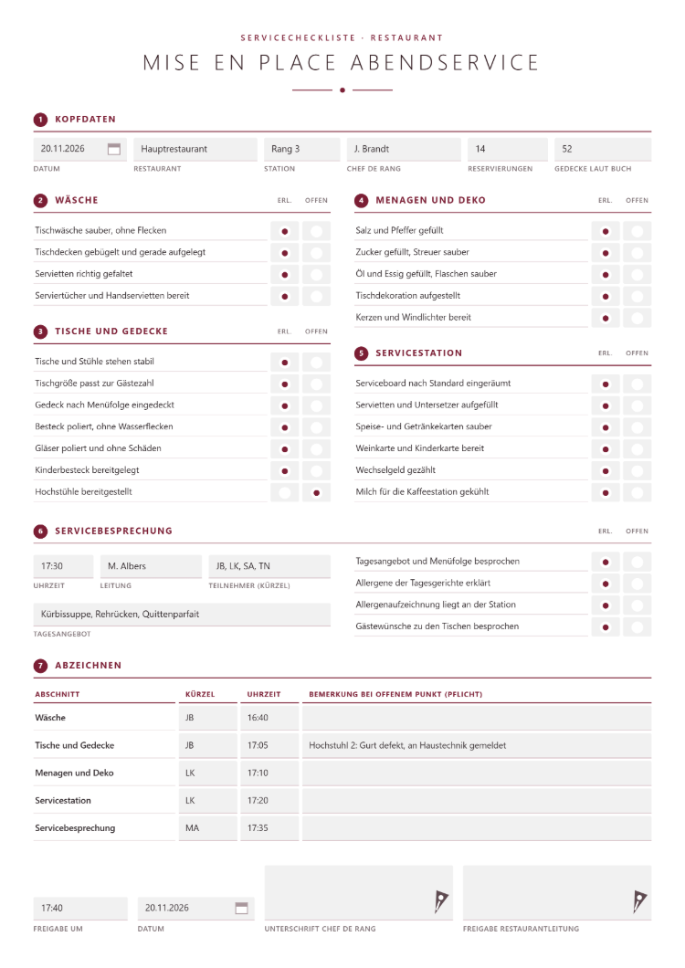 Mise en place Abendservice mit Kopfdaten zu Restaurant, Station, Chef de Rang und Gedecken, Abhakpunkten zu Wäsche, Tischen und Gedecken, Menagen und Deko, Servicestation und Servicebesprechung sowie Abzeichnen je Abschnitt mit Kürzel, Uhrzeit und Pflichtbemerkung bei offenem Punkt