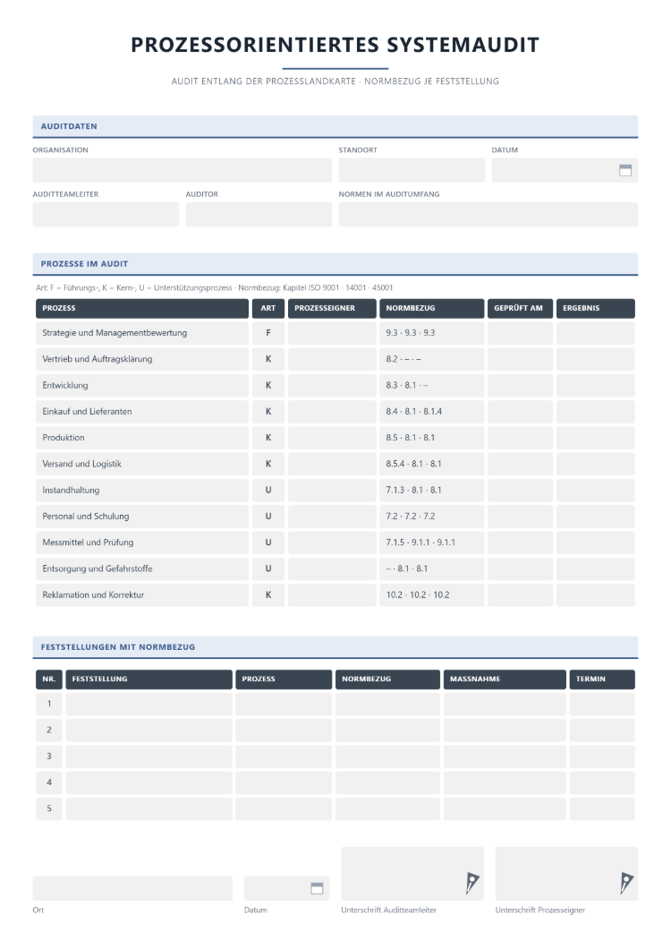 Prozessorientiertes Systemaudit entlang der Prozesslandkarte