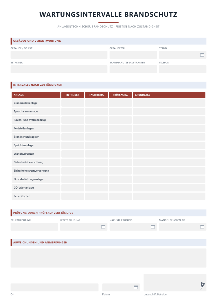 Wartungsintervalle im Brandschutz nach Zuständigkeit von Betreiber, Fachfirma und Prüfsachverständigem