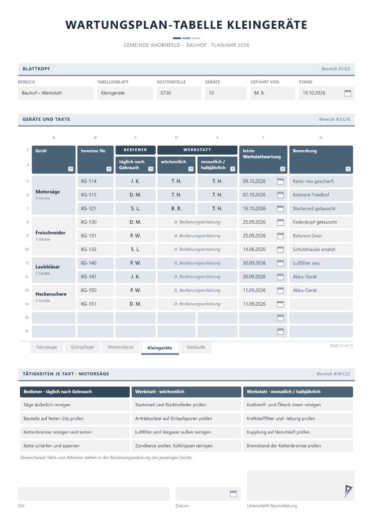 Wartungsplan-Tabelle Kleingeräte mit Blattkopf, Motorsägen, Freischneidern, Laubbläsern und Heckenscheren je Inventar-Nr., Kürzeln für die tägliche Pflege durch den Bediener und die wöchentliche und monatliche Werkstattwartung, letzter Werkstattwartung, Bemerkung und den Tätigkeiten je Takt für die Motorsäge