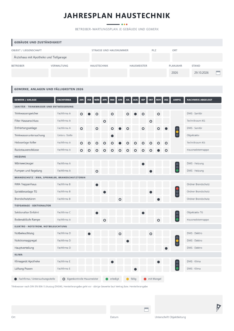 Jahresplan Haustechnik je Gebäude mit den Gewerken Sanitär, Heizung, Brandschutz, Tiefgarage, Elektro und Klima, je Anlage Fachfirma, Monatsraster Januar bis Dezember, Ampel je Gewerk und Ablageort des Nachweises