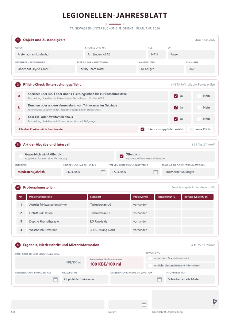 Legionellen-Jahresblatt mit Pflicht-Check der Untersuchungspflicht, Art der Abgabe öffentlich mit Intervall mindestens jährlich, Tabelle der Probenahmestellen sowie Ergebnis, Niederschrift und Mieterinformation mit dem technischen Maßnahmenwert 100 KBE/100 ml