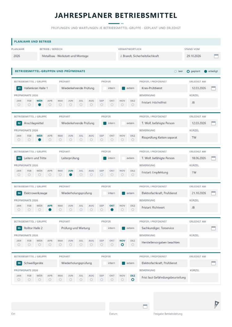 Jahresplaner Betriebsmittel für das Planjahr 2026 mit je einer Karte für Hallenkran, Anschlagmittel, Leitern und Tritte, Elektrowerkzeuge, Rolltor und Schweißgeräte, Prüfart, Prüfer intern oder extern, Prüfmonaten von Januar bis Dezember als geplant oder erledigt, Erledigungsdatum, Bemerkung zur Fristart und Kürzel