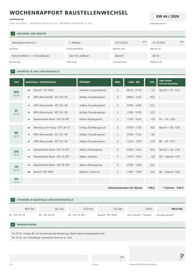Wochenrapport einer Gerüstbau-Kolonne mit mehreren Einsätzen je Tag, Baustelle und Kostenstelle, Tätigkeit, Personen, Stunden und Lkw-Fahrten zwischen den Baustellen, summiert je Kostenstelle