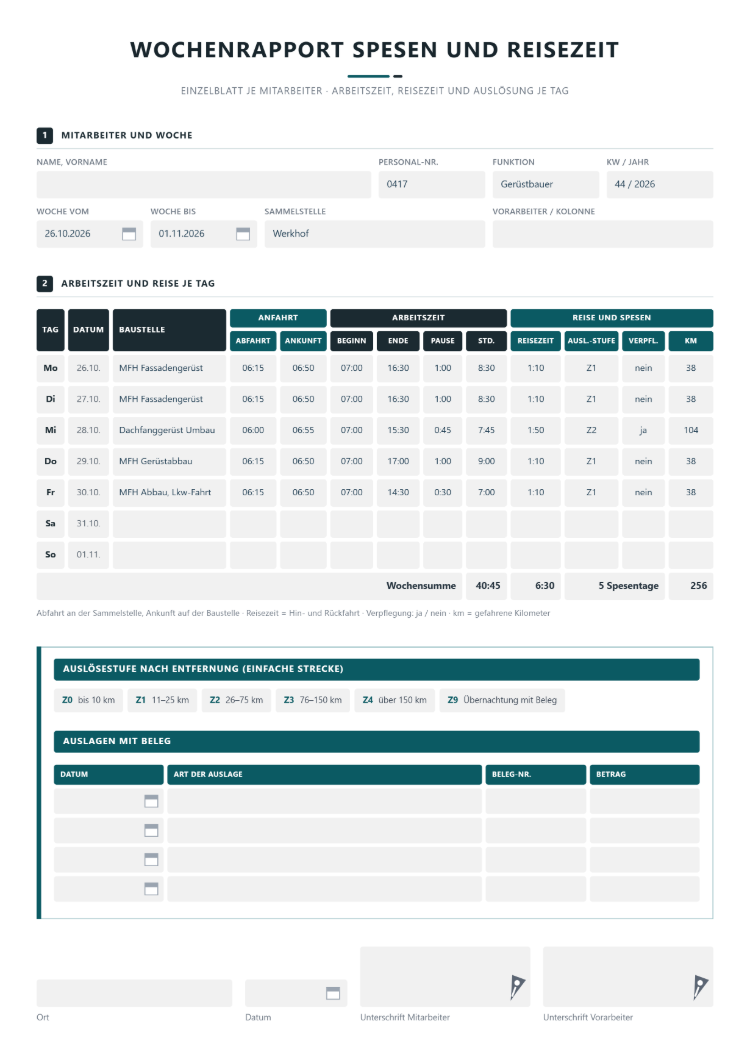 Wochenrapport je Mitarbeiter mit Abfahrt an der Sammelstelle, Ankunft auf der Baustelle, Arbeitszeit, Reisezeit, Auslösestufe, Verpflegung und Kilometern je Tag, dazu Auslagen mit Beleg